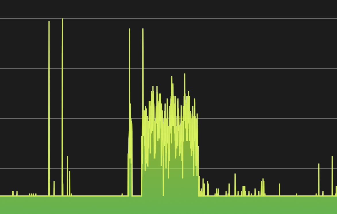 DTV Stations Vantage RF Spectrum Scan